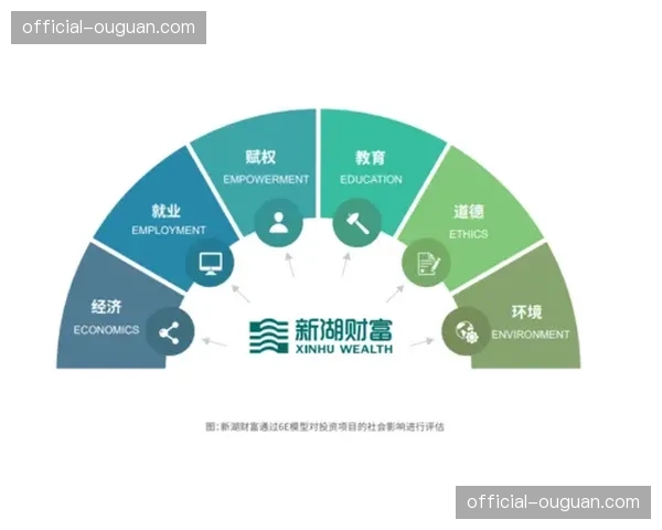 环境、社会与治理因素纳入评估框架 引导负责任投资